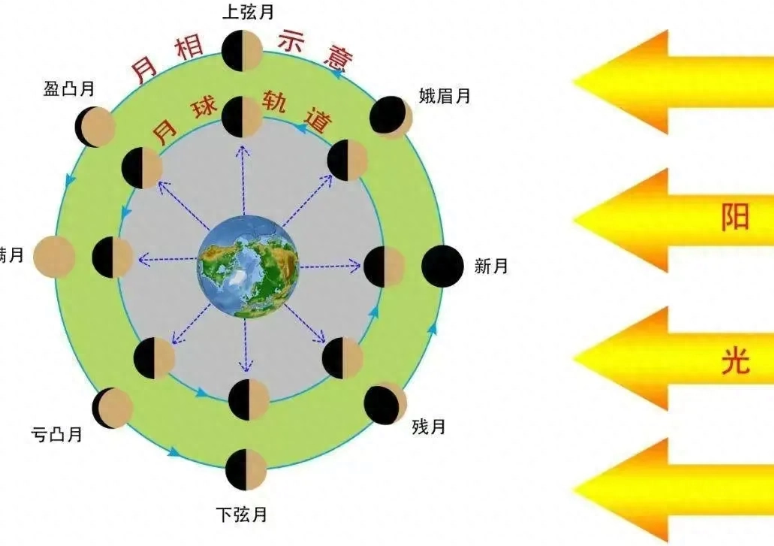 “百年难遇元旦春，千年难遇闰腊月”，闰腊月，会过两个除夕吗？_秀人网摄影